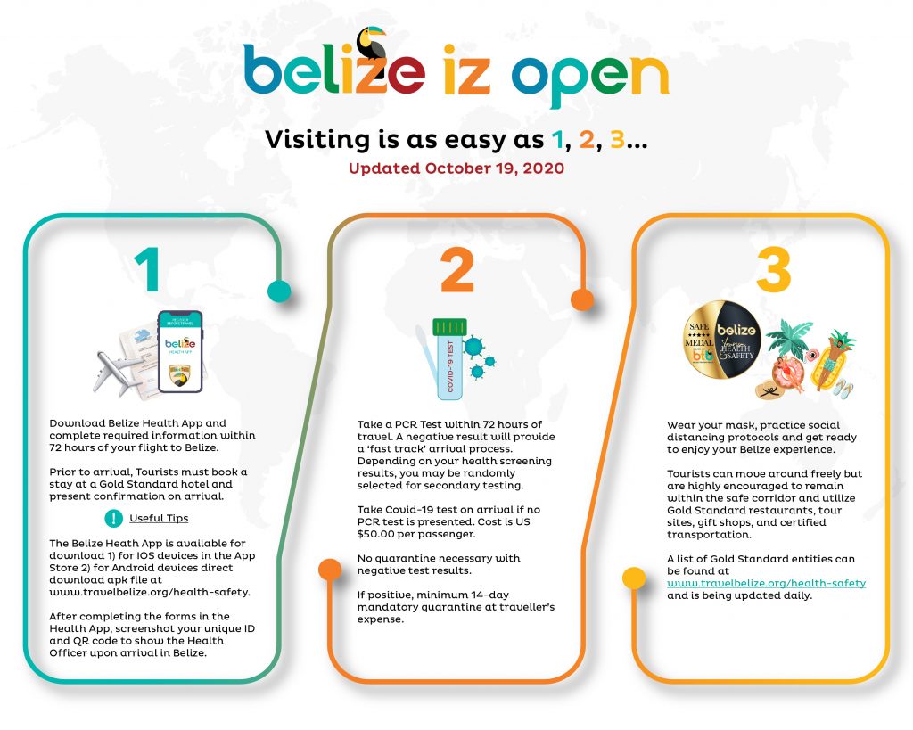 Visiting Belize infographic